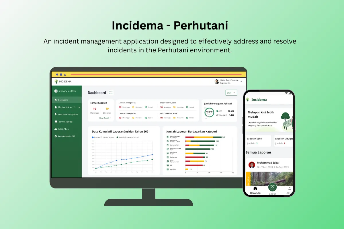 incidema perhutani